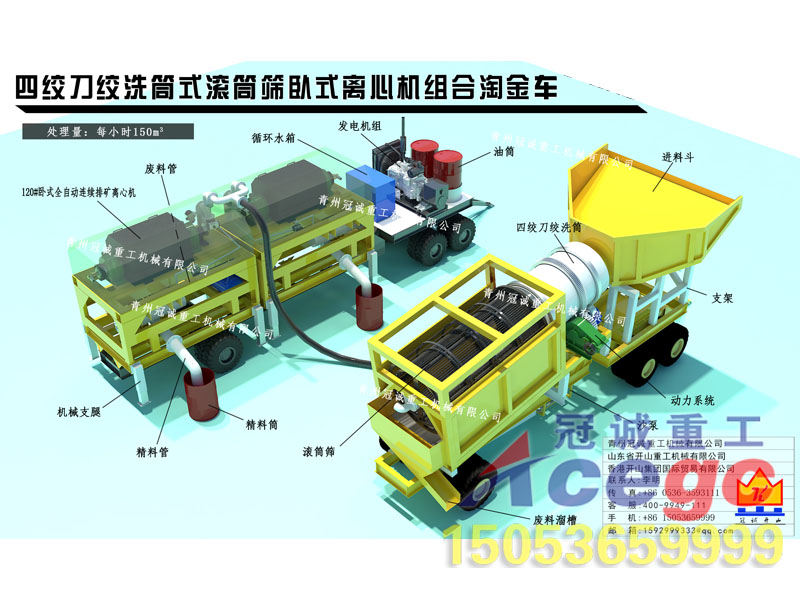 滾筒篩沙金車
