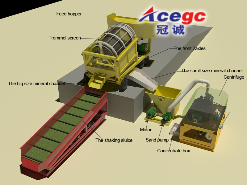 小型沙金車(chē)方案