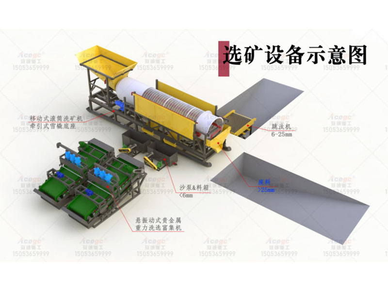 沙金礦提取設備